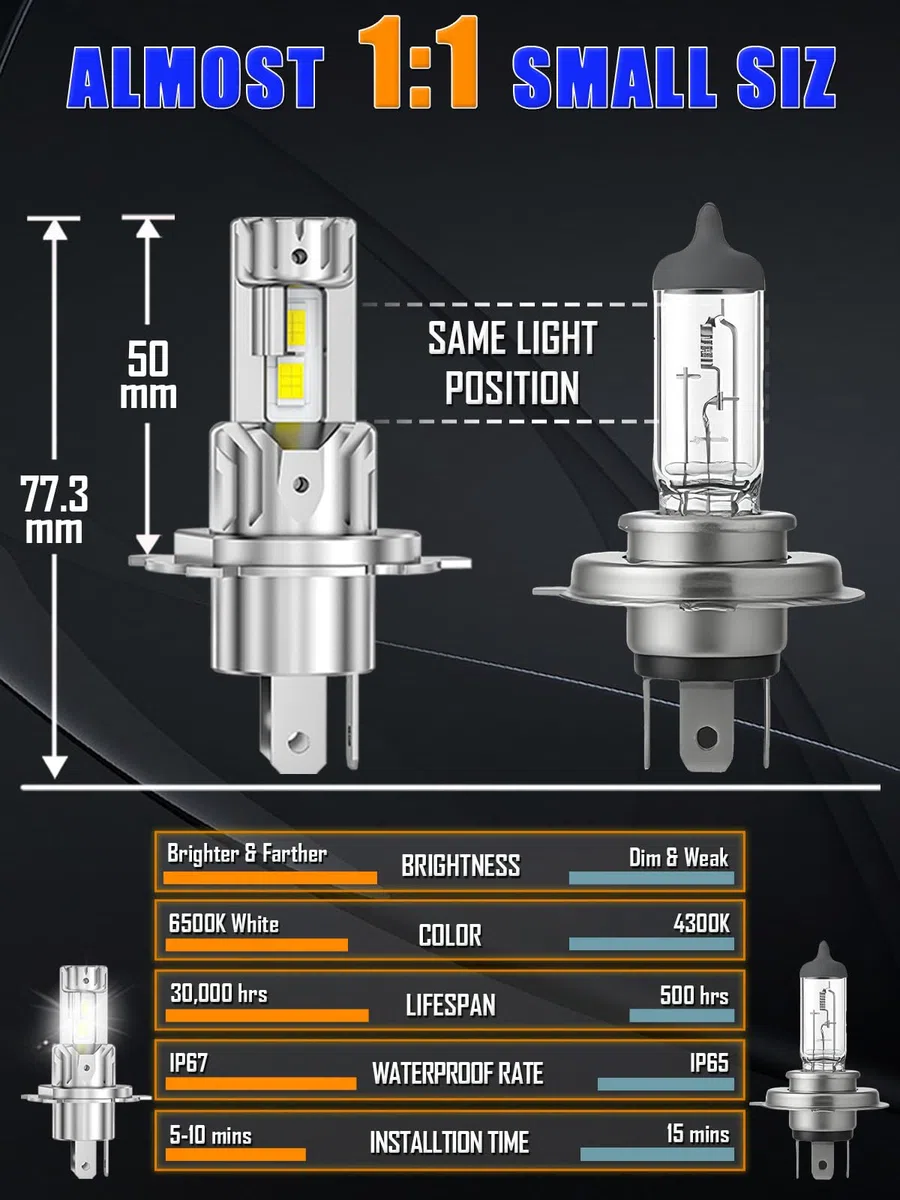 Bombillas LED H4 XELORD 12000LM 6500K,60W Blancas Frías, Faros Delanteros para Coche y Moto, Plug & Play,Larga Duración,2 Unidades