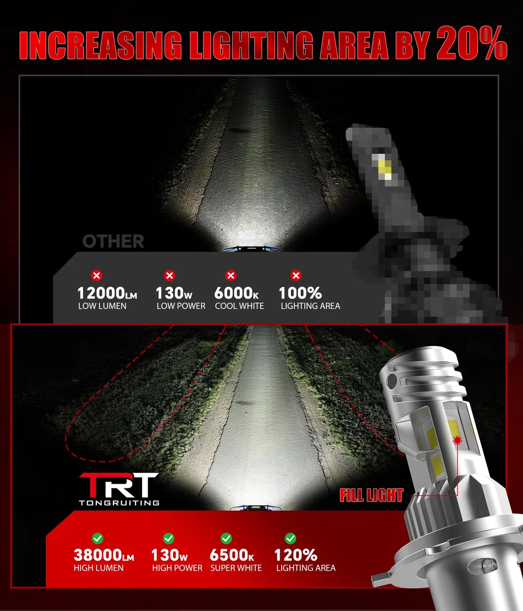 Bombillas LED H4 para Coche, 130W, 38000LM, 6500K, Blanco Frío, Luz Alta y Luz Baja, Tamaño Mini 1:1 H4 LED, Plug and Play, Reemplazo de Halógeno, Paquete de 2