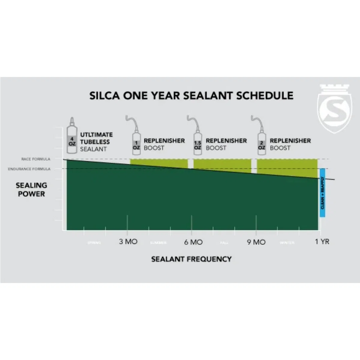 Silca