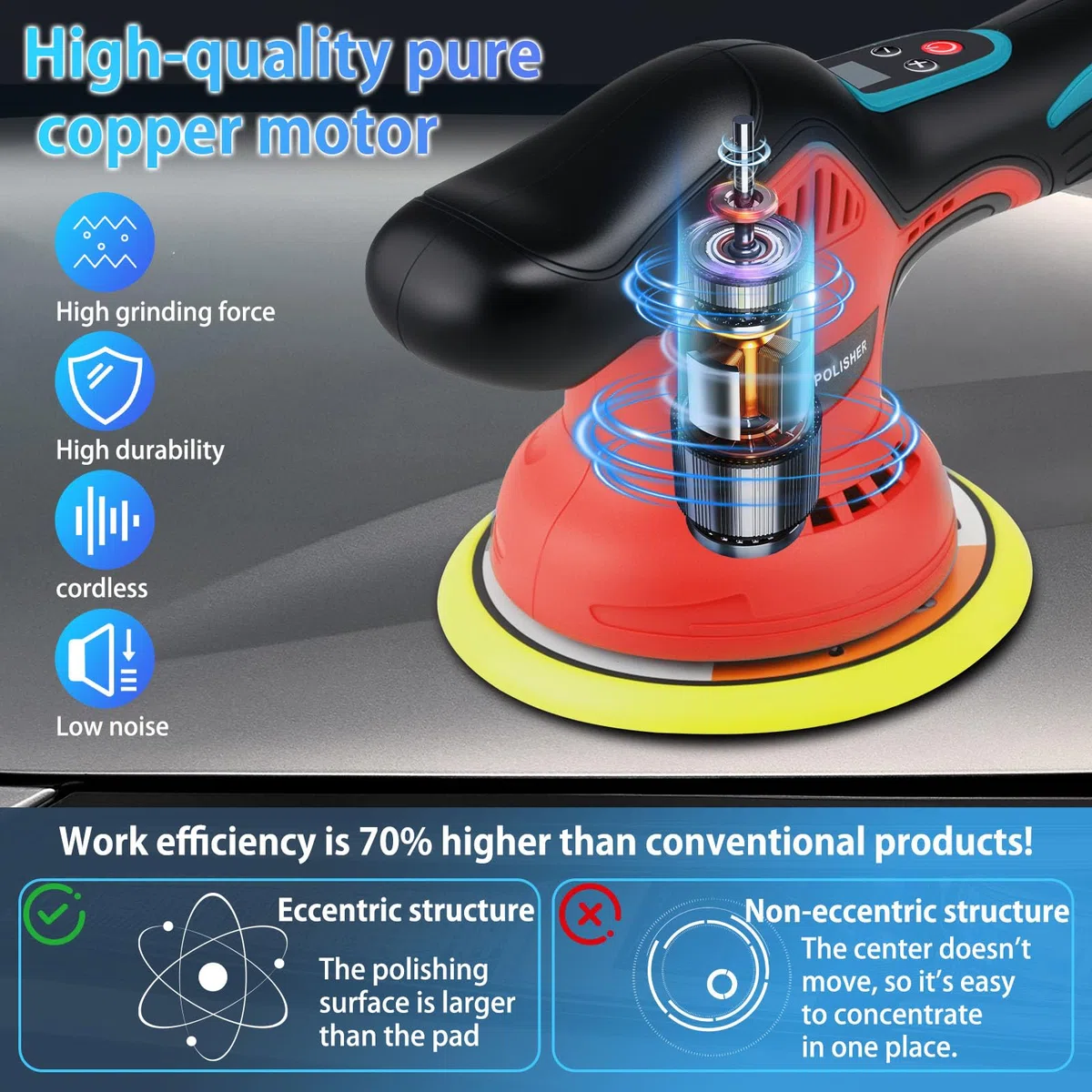 Pulidora Coche Inalámbrica, Pulidora Orbital 6" con 2 Baterías 21V 2.0Ah,Juego de 17 piezas, Pantalla Táctil 8 Velocidades Variables para Eliminación de Arañazos y Detalles del Automóvil.