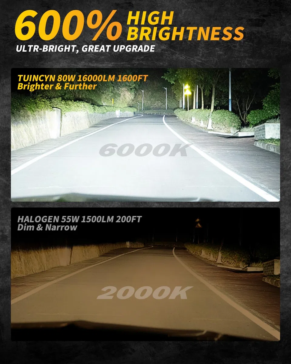 TUINCYN H7 LED Bombilla Coche y Moto, 80W 16000LM 6000K Blanco 600% Brillo 12V 1:1 Mini LED H7 Faro A Prueba De Fallos, Repuesto Para Lámparas Halógenas y De Xenón, Paquete De 2