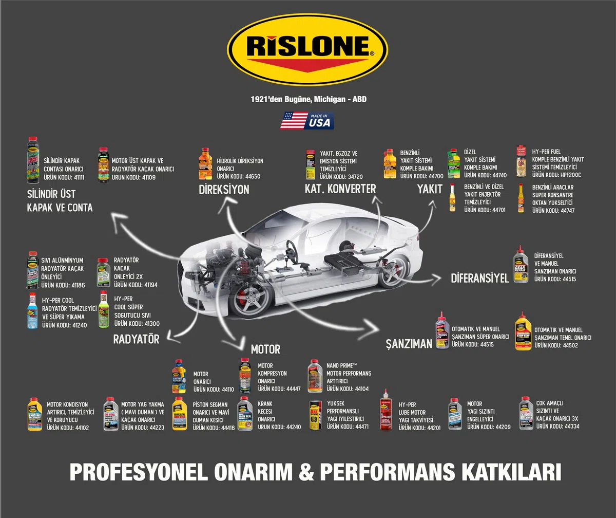 RISLONE – Reparador de dirección asistida – Power STEERING REPAIR – 500 ml – REF: 44650