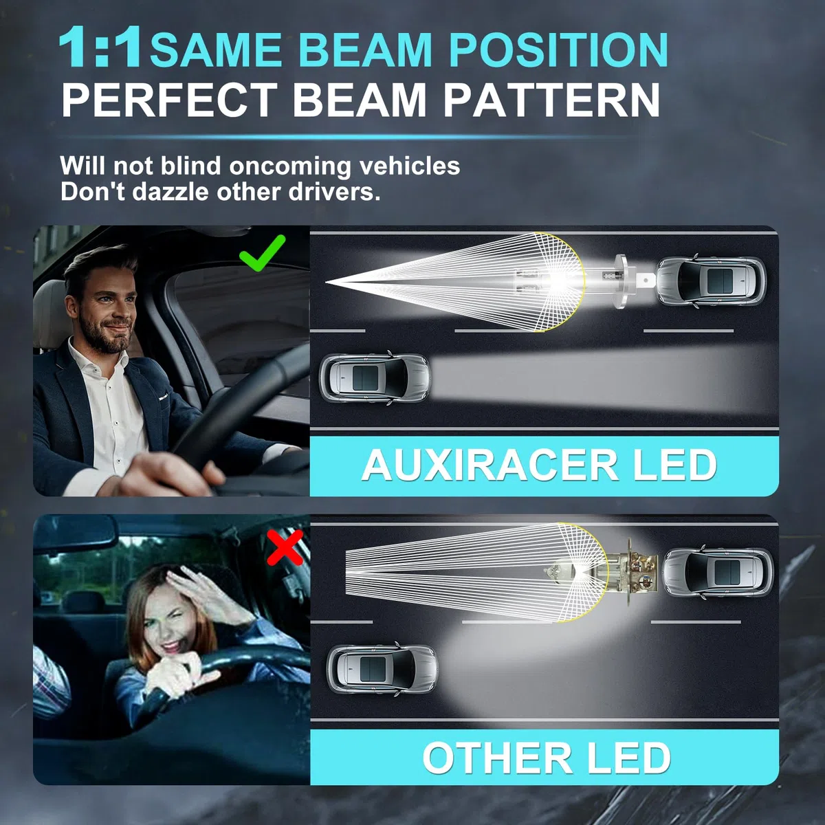 AUXIRACER H1 LED Bombillas, Brillante Blanco Frío Bombillas Faro LED H1, 500% Más 22000LM 6500K Blanco 12V, Tamaño Mini 1:1 Plug and Play, 2 piezas