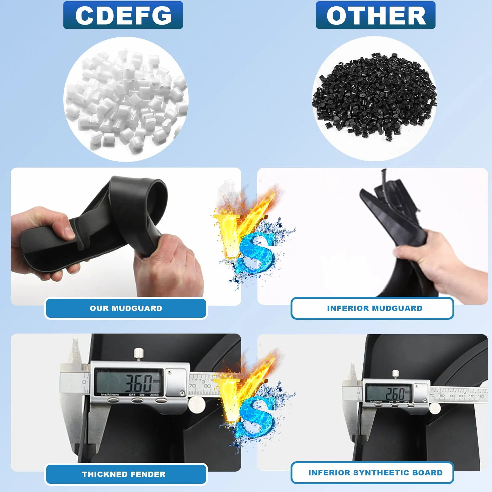 [4 Piezas] CDEFG Compatible con Toyota RAV4 2019-2022 2023 2024 2025 de Aletas de Barro para Coche Protector contra Salpicaduras Guardabarros para Guardabarros con Tornillo de fijación