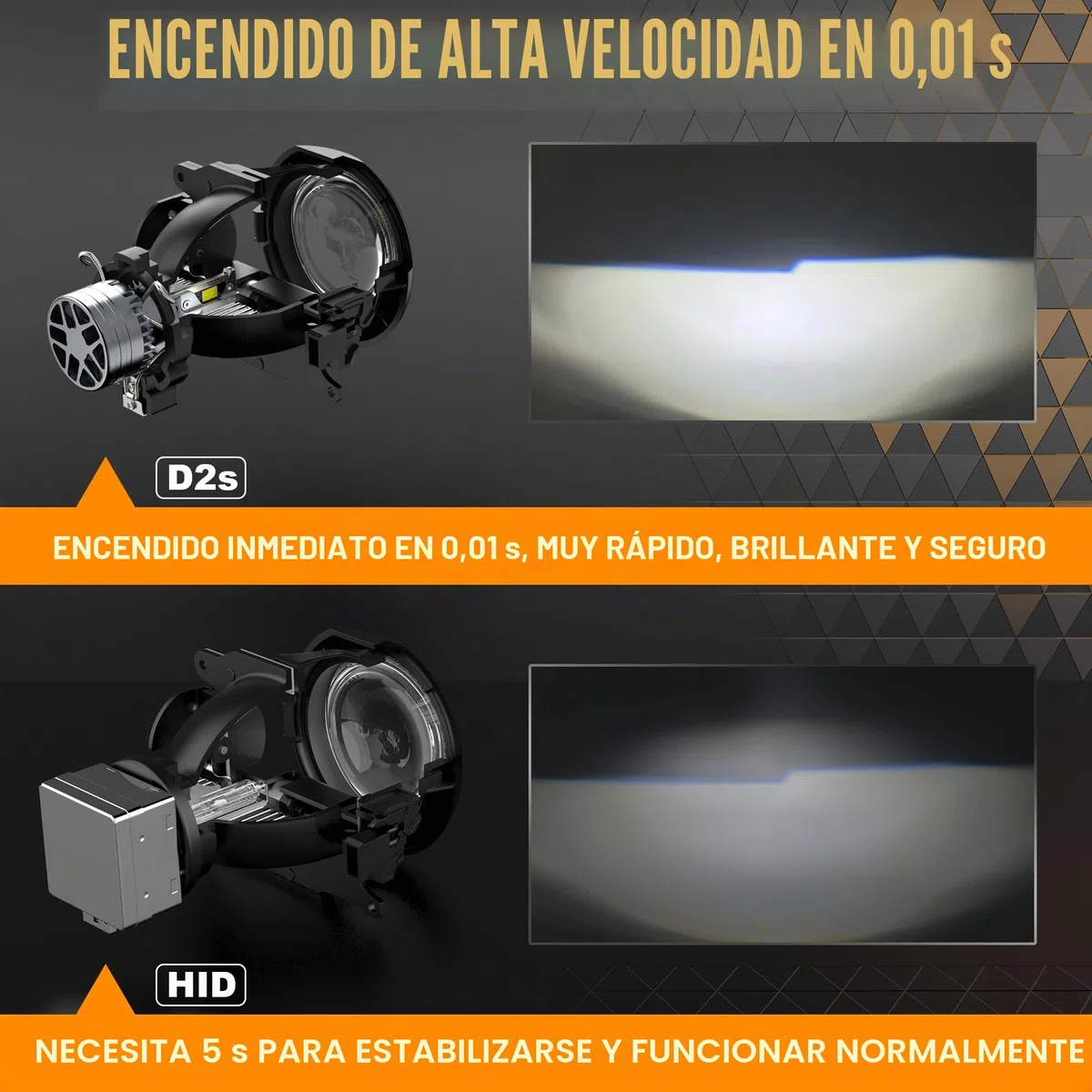 D-Lumina Bombillas LED D2S,120W 20000LM 6500K,Color Blanco Extremadamente Brillante para Faros de Coche, Antierror Canbus, Sustituye a Las Bombillas Xenon HID OEM Plug and Play,2 Piezas