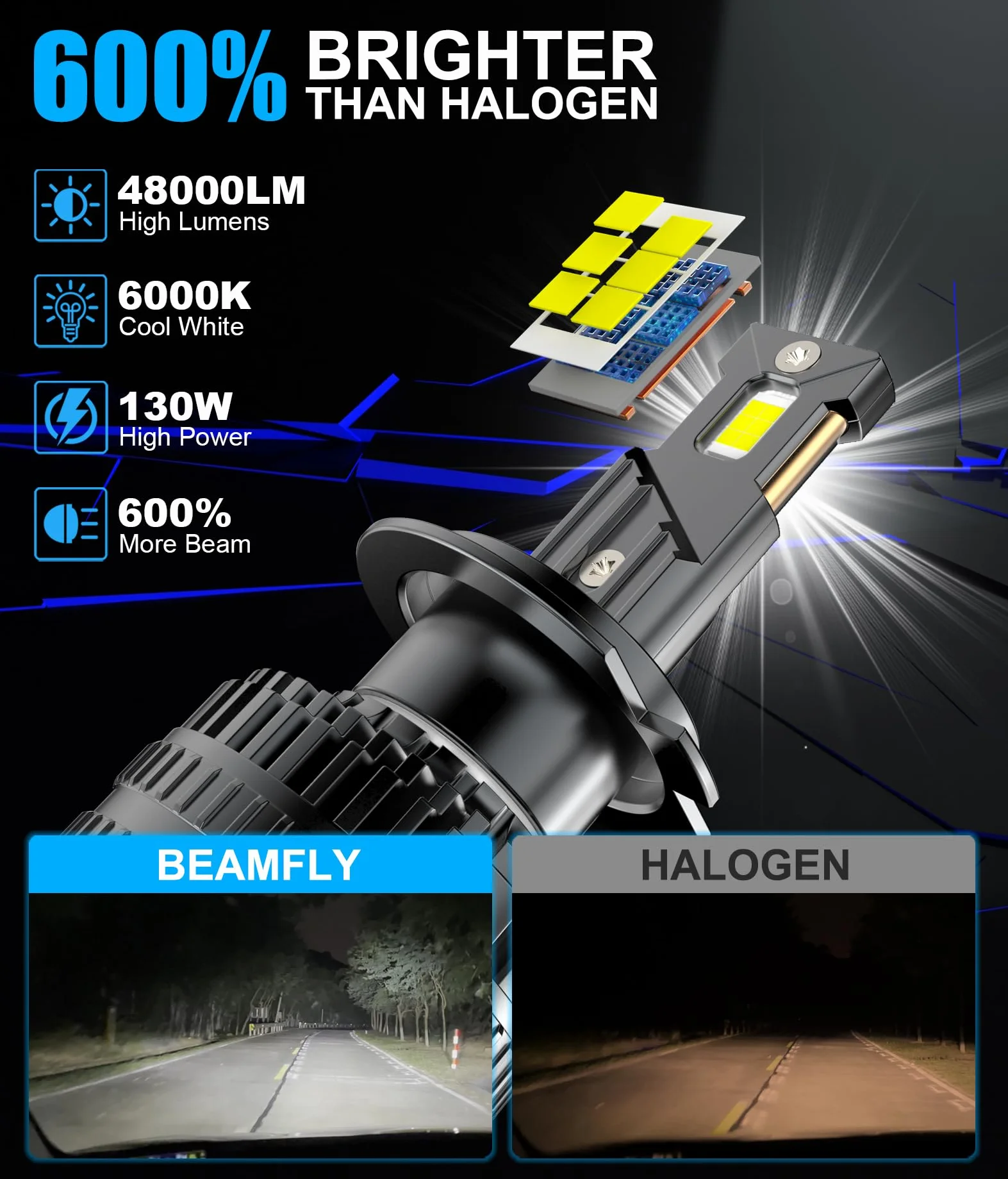 Bombillas LED H7, 130W 48000LM 6000K, Alta Luminosidad 600%, Kit Faros 12V Coche Moto, Disipación Eficiente, Instalación Plug and Play, 2 Unidades
