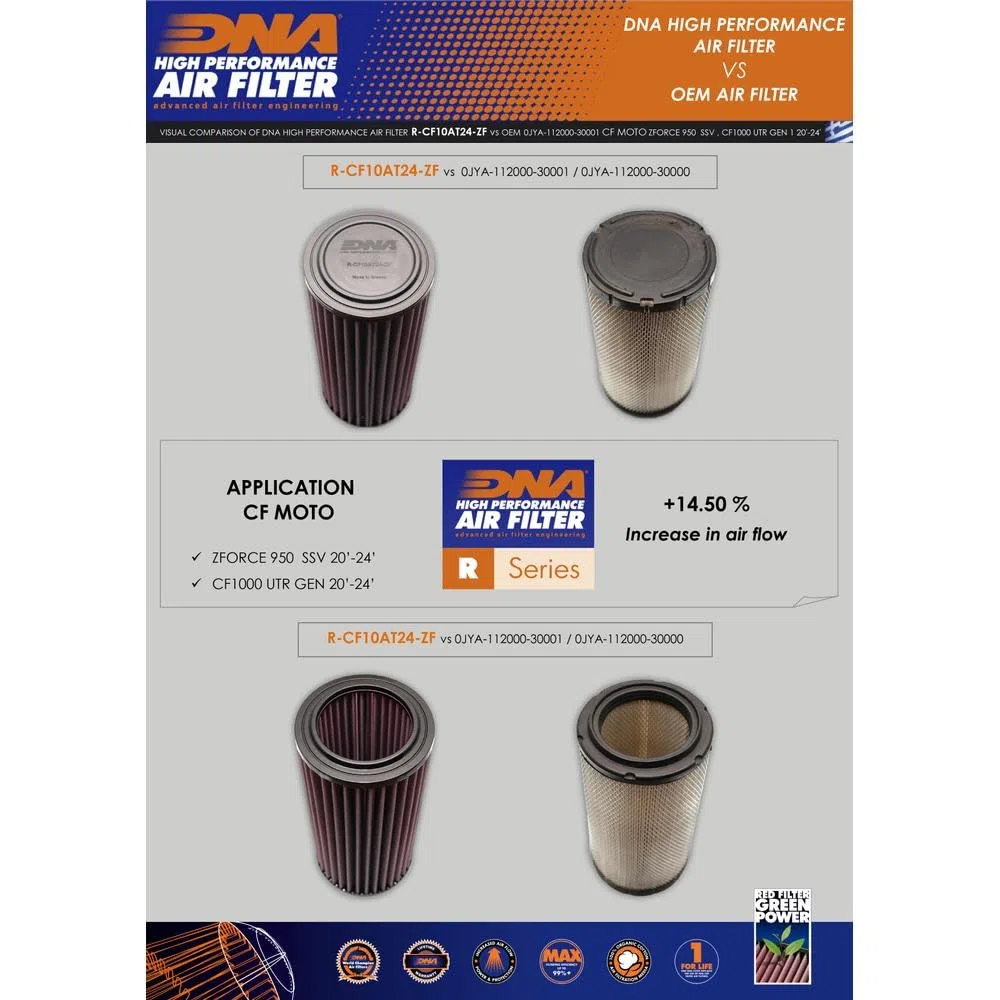 DNA - Filtro de aire de alto rendimiento compatible con CF Moto SSV ZForce 950 - CF1000 UTR GEN1 (20-24) con sello EVA, eficiencia de filtrado del 98-99% y flujo de aire aumentado del 14,50% PN:
