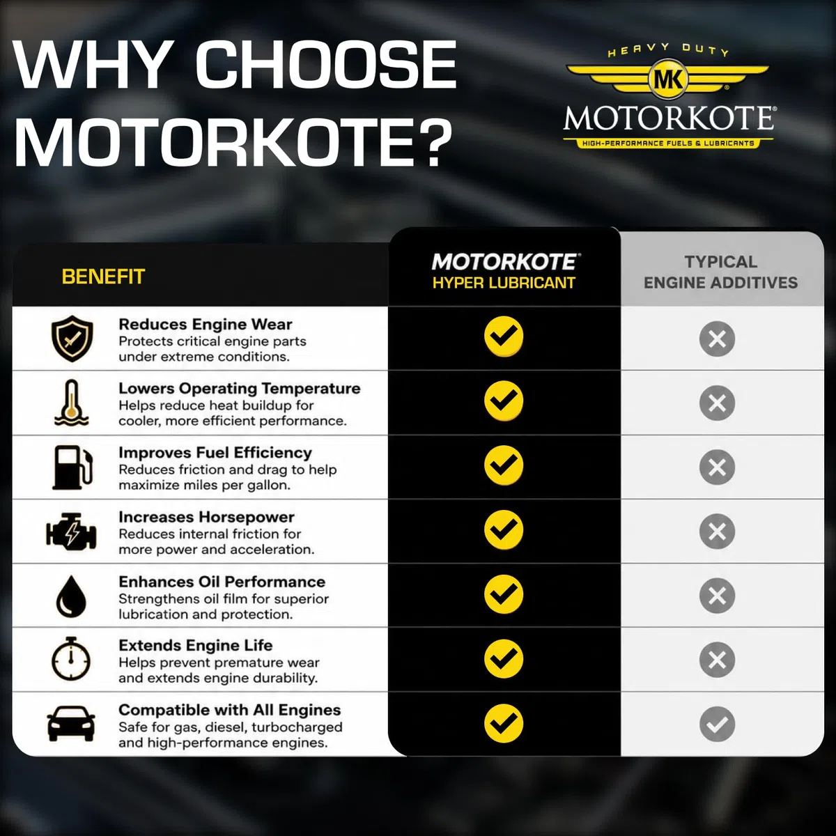 MotorKote 1 GAL Hyper Lubricante