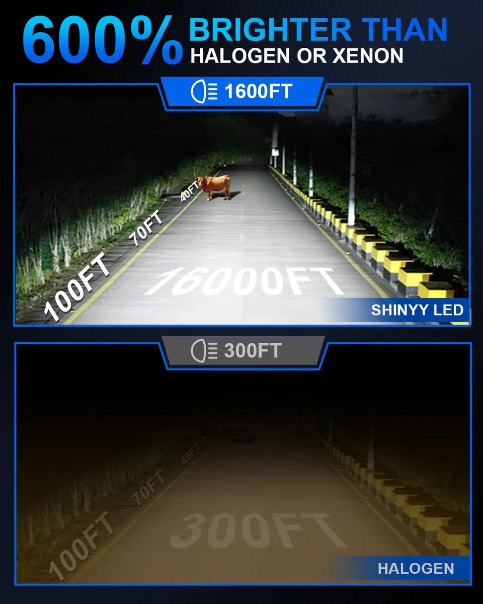 SHINYY Bombillas HB3 9005 LED Faros con Ventilador, 2024 22000LM CANBUS Sin Errores 6500K Blanco Lámparas LED HB3 Luz de Cruce Carretera Antiniebla para Coches, Reemplaza Halógenas y Xenón, 2PCS